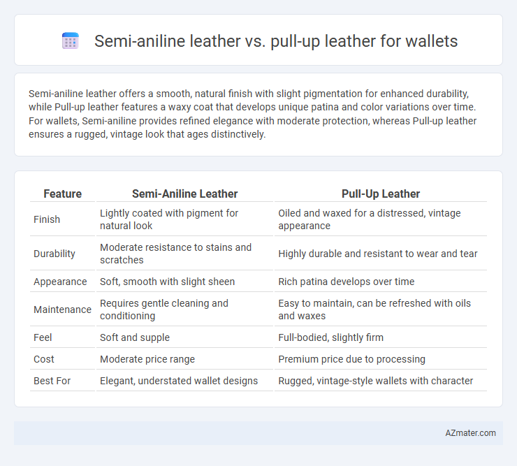 Semi-aniline leather vs. pull-up leather for wallets - What is The Difference?