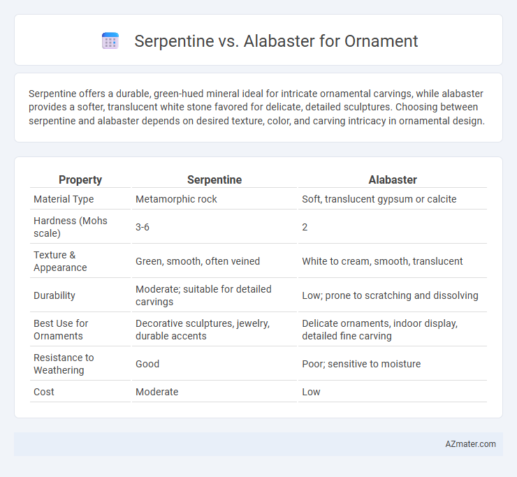 Serpentine vs. Alabaster for Ornament - What is The Difference?