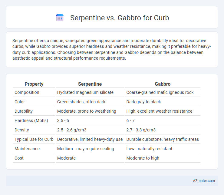 Serpentine vs. Gabbro for Curb - What is The Difference?