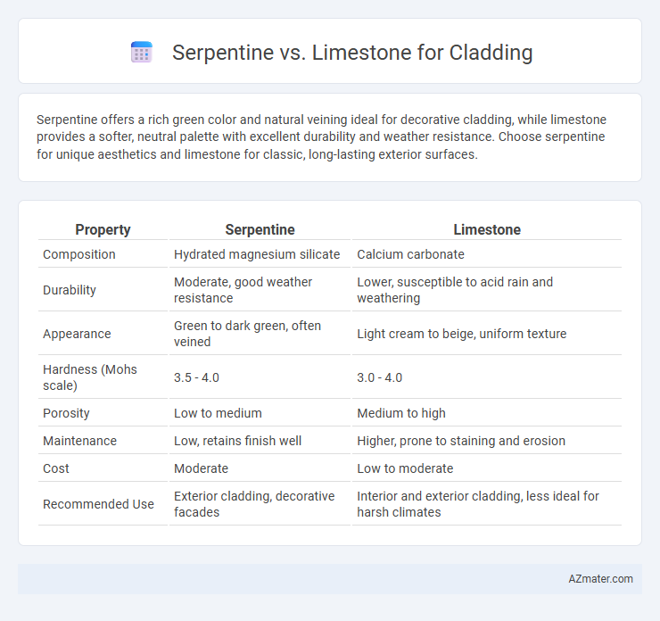 Serpentine vs. Limestone for Cladding - What is The Difference?