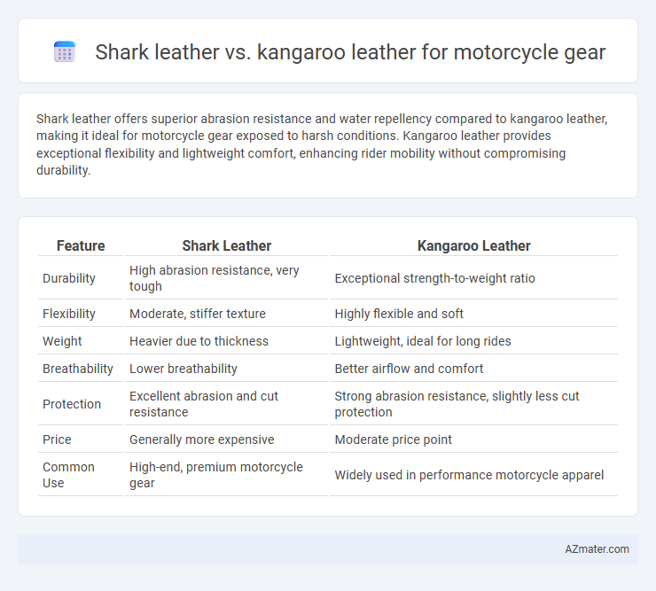 Shark leather vs. kangaroo leather for motorcycle gear - What is The Difference?