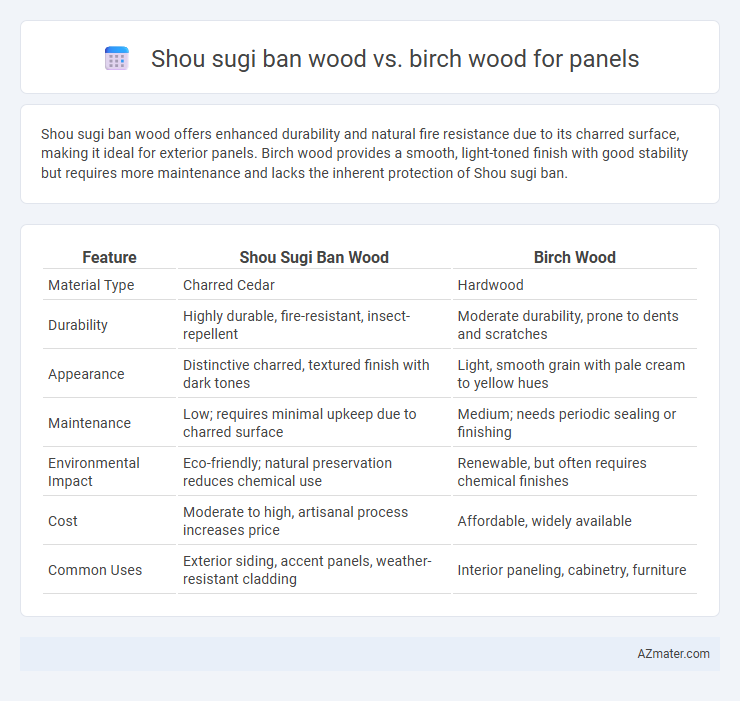 Shou sugi ban wood vs. birch wood for panels - What is The Difference?