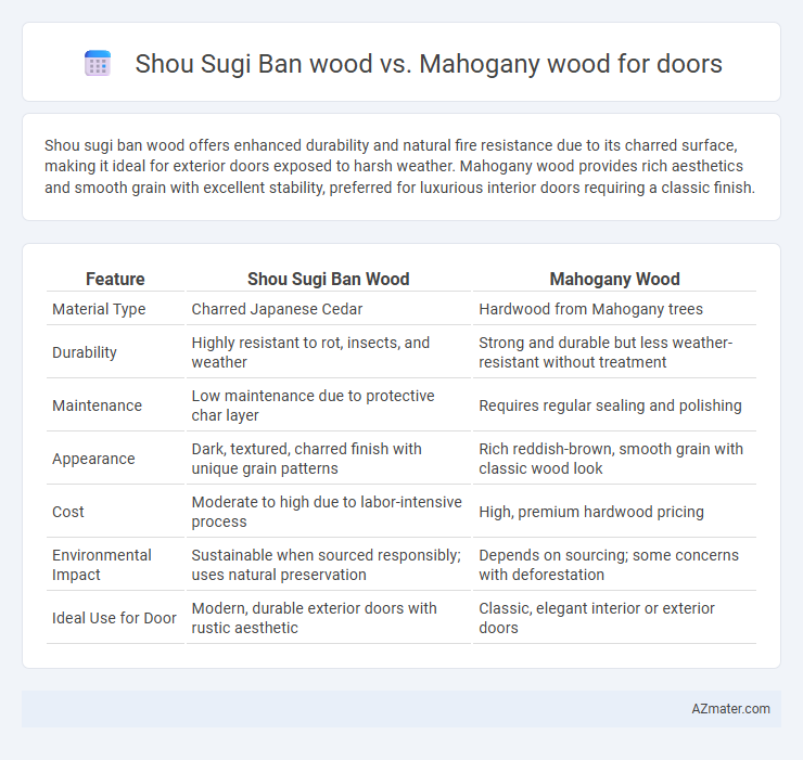 Shou Sugi Ban wood vs. Mahogany wood for doors - What is The Difference?