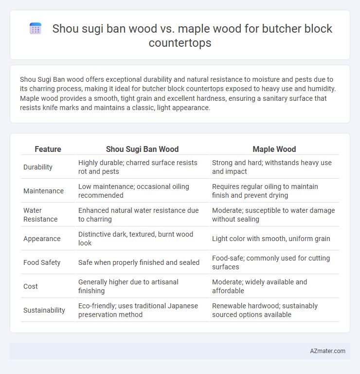 Shou sugi ban wood vs. maple wood for butcher block countertops - What is The Difference?