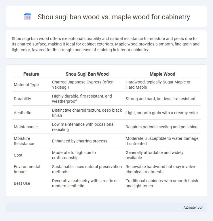 Shou sugi ban wood vs. maple wood for cabinetry - What is The Difference?