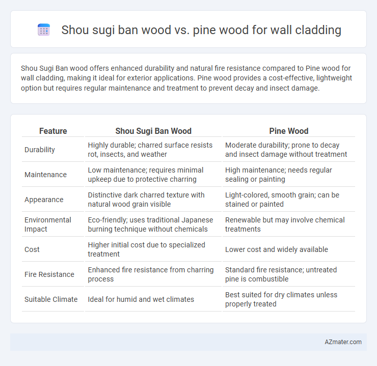 Shou sugi ban wood vs. pine wood for wall cladding - What is The Difference?