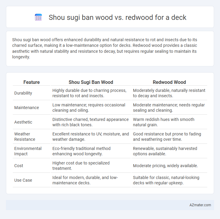 Shou sugi ban wood vs. redwood for a deck - What is The Difference?