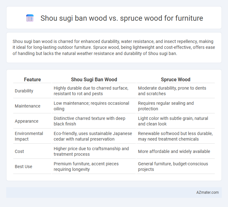 Shou sugi ban wood vs. spruce wood for furniture - What is The Difference?