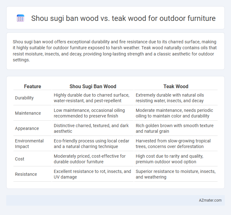 Shou sugi ban wood vs. teak wood for outdoor furniture - What is The Difference?
