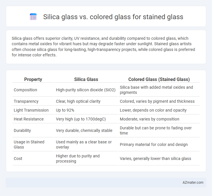 Silica glass vs. colored glass for stained glass - What is The Difference?