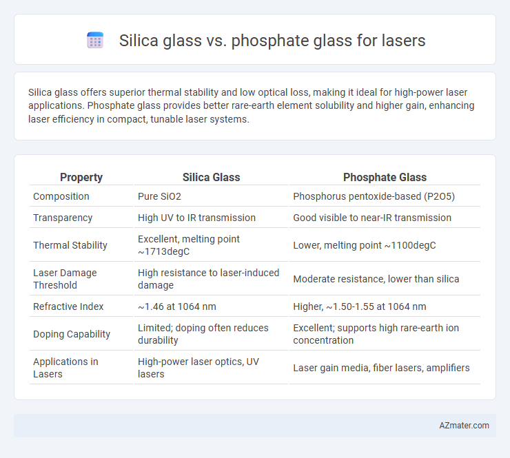 Silica glass vs. phosphate glass for lasers - What is The Difference?