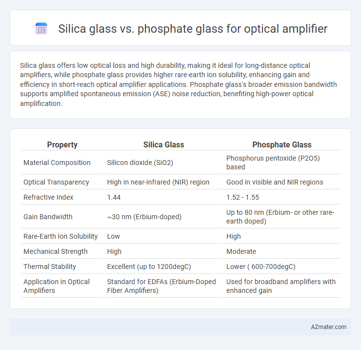 Silica glass vs. phosphate glass for optical amplifier - What is The Difference?