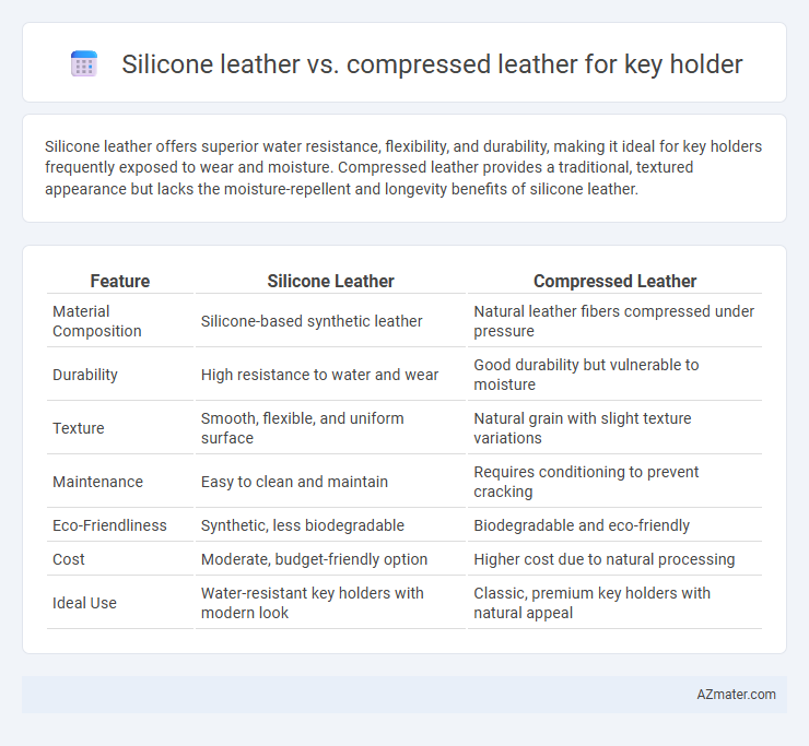 Silicone leather vs. compressed leather for key holder - What is The Difference?