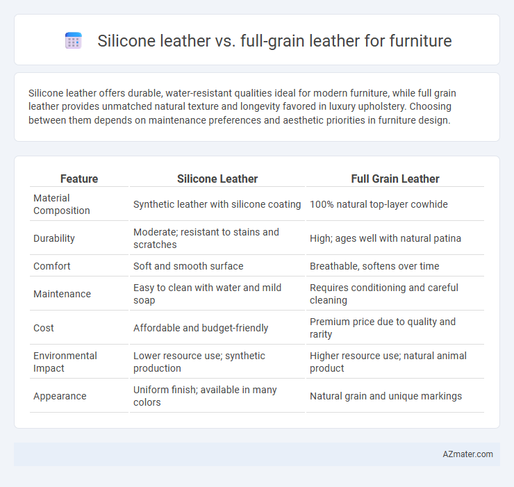 Silicone leather vs. full-grain leather for furniture - What is The Difference?