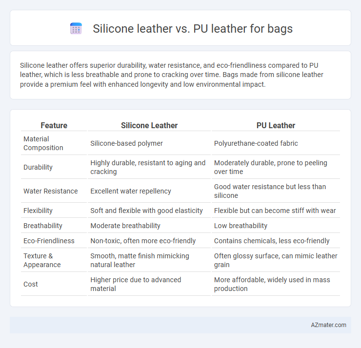 Silicone leather vs. PU leather for bags - What is The Difference?