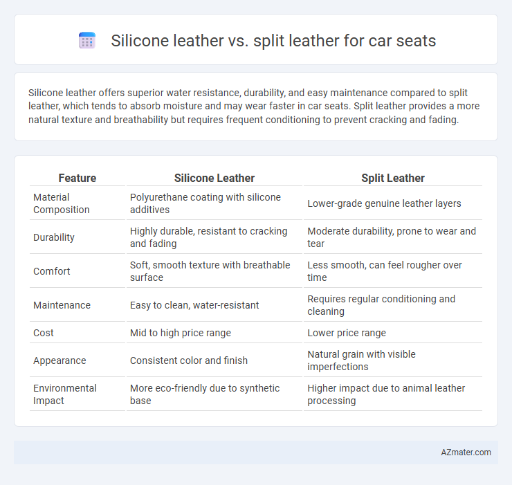 Silicone leather vs. split leather for car seats - What is The Difference?