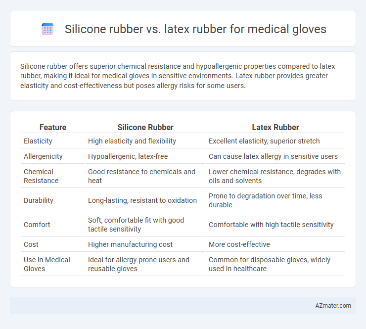 Silicone rubber vs. latex rubber for medical gloves - What is The Difference?