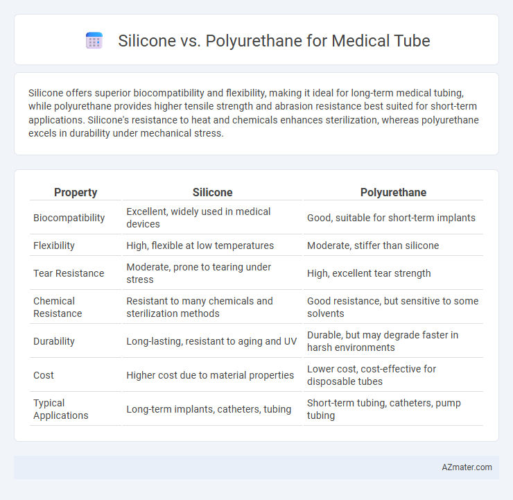 Silicone vs. Polyurethane for Medical Tube - What is The Difference?