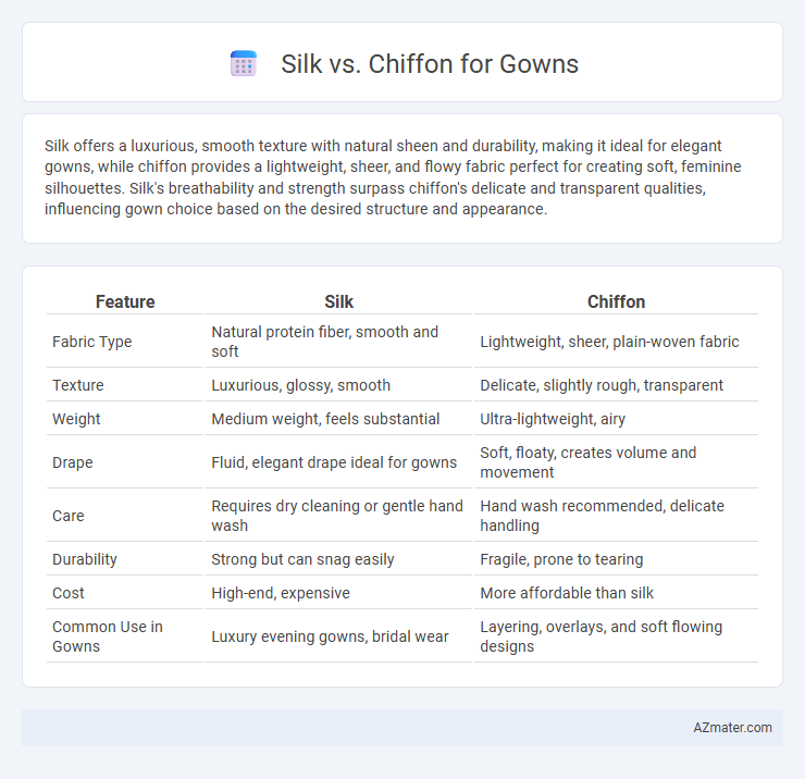 Silk vs. Chiffon for Gowns - What is The Difference?