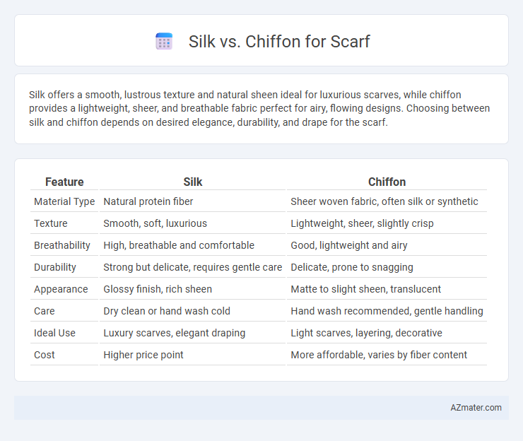 Silk vs. Chiffon for Scarf - What is The Difference?