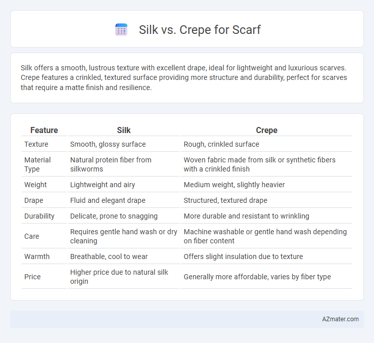 Silk vs. Crepe for Scarf - What is The Difference?