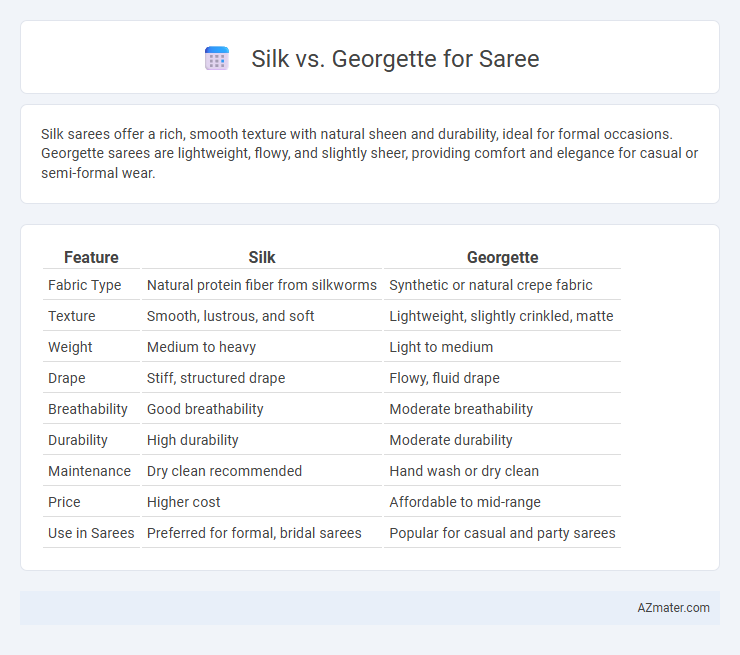 Silk vs. Georgette for Saree - What is The Difference?