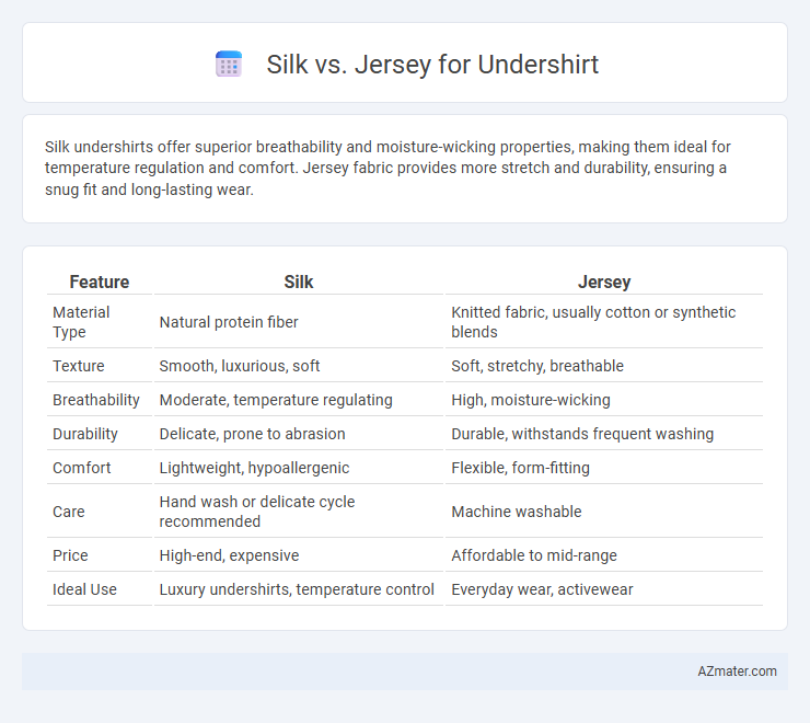 Silk vs. Jersey for Undershirt - What is The Difference?