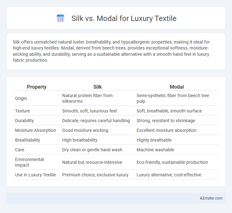 Silk vs. Modal for Luxury Textile - What is The Difference?