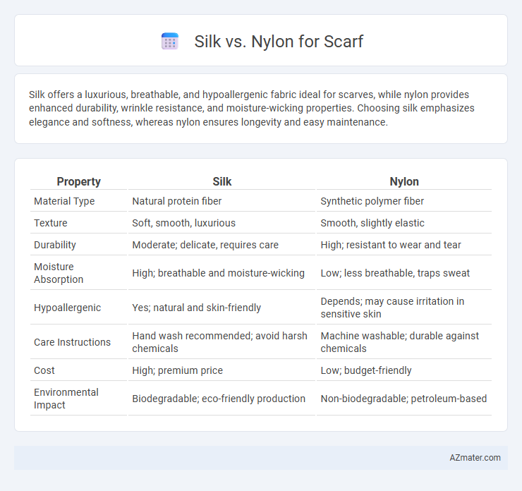 Silk vs. Nylon for Scarf - What is The Difference?