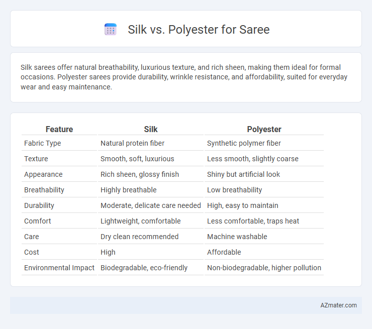 Silk vs. Polyester for Saree - What is The Difference?