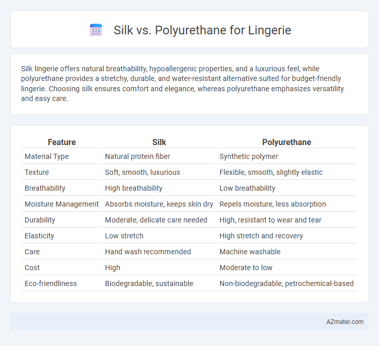Silk vs. Polyurethane for Lingerie - What is The Difference?