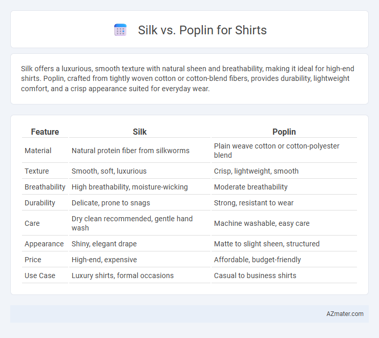 Silk vs. Poplin for Shirts - What is The Difference?
