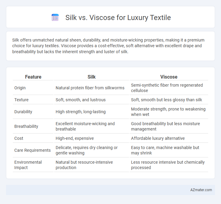 Silk vs. Viscose for Luxury Textile - What is The Difference?
