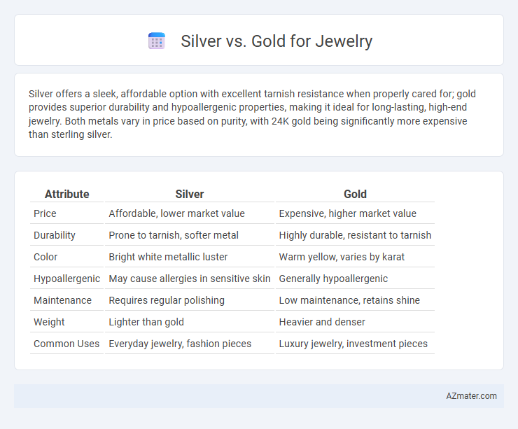 Silver vs. Gold for Jewelry - What is The Difference?