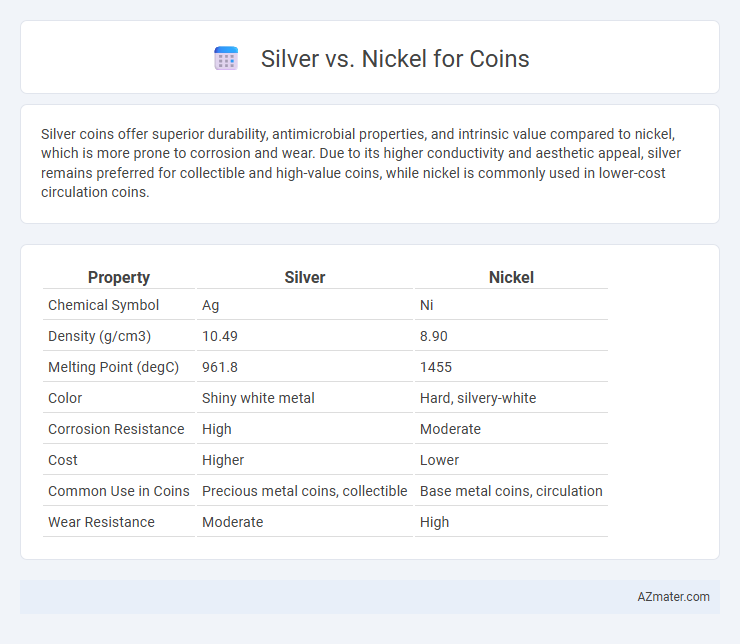 Silver vs. Nickel for Coins - What is The Difference?
