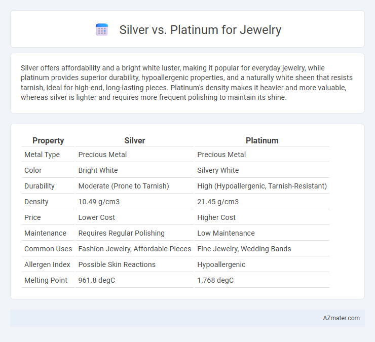 Silver vs. Platinum for Jewelry - What is The Difference?