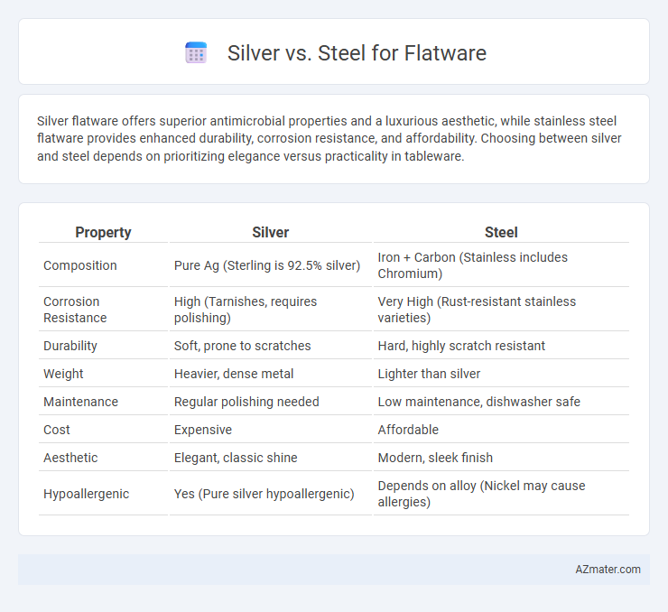 Silver vs. Steel for Flatware - What is The Difference?