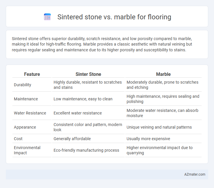 Sintered stone vs. marble for flooring - What is The Difference?