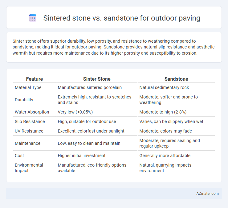 Sintered stone vs. sandstone for outdoor paving - What is The Difference?