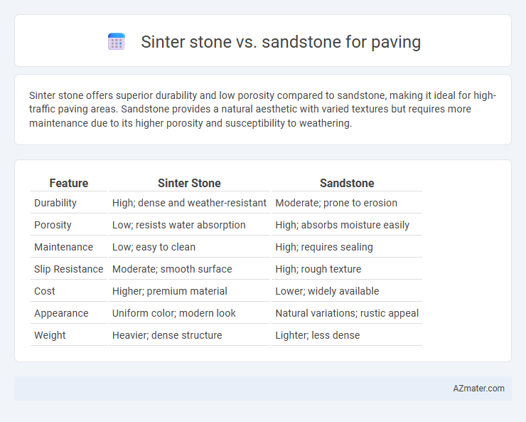 Sinter stone vs. sandstone for paving - What is The Difference?