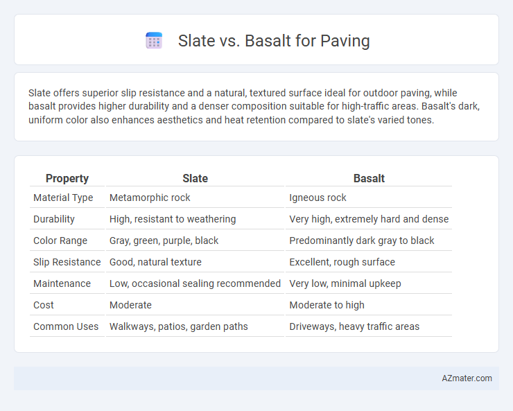 Slate vs. Basalt for Paving - What is The Difference?