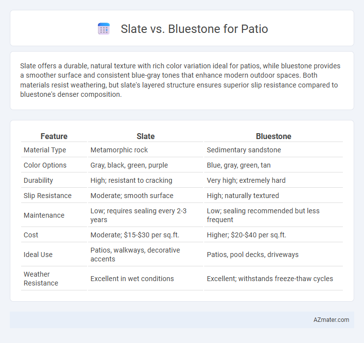 Slate vs. Bluestone for Patio - What is The Difference?
