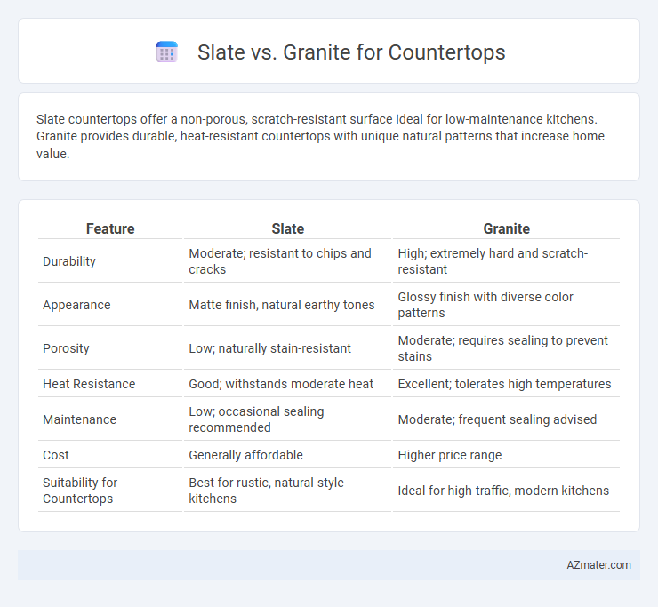 Slate vs. Granite for Countertops - What is The Difference?