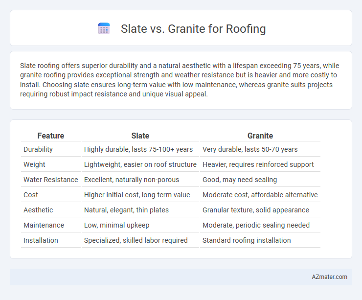 Slate vs. Granite for Roofing - What is The Difference?