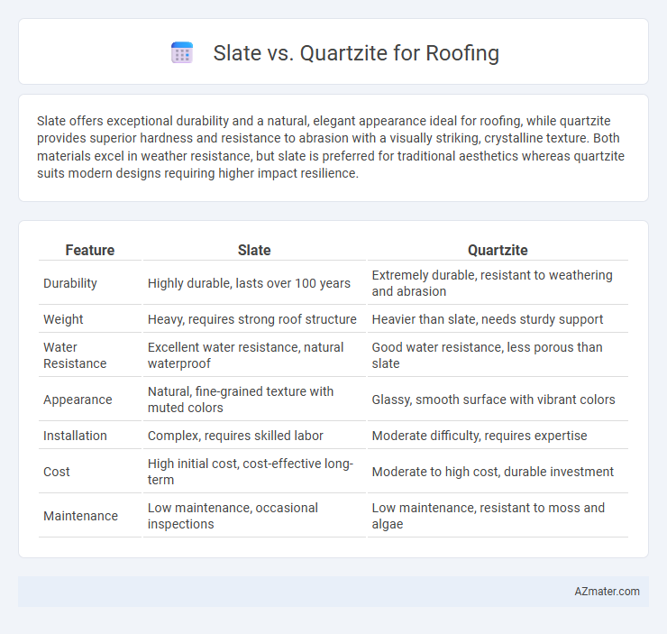 Slate vs. Quartzite for Roofing - What is The Difference?