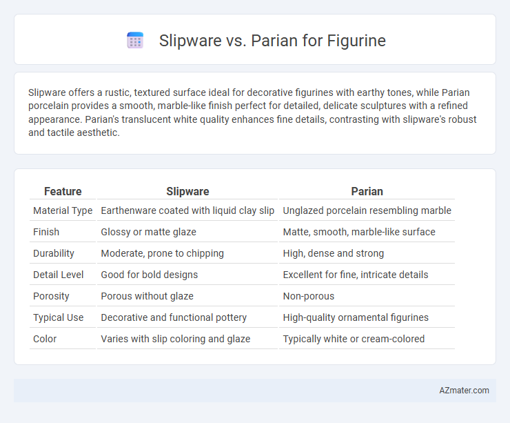 Slipware vs. Parian for Figurine - What is The Difference?
