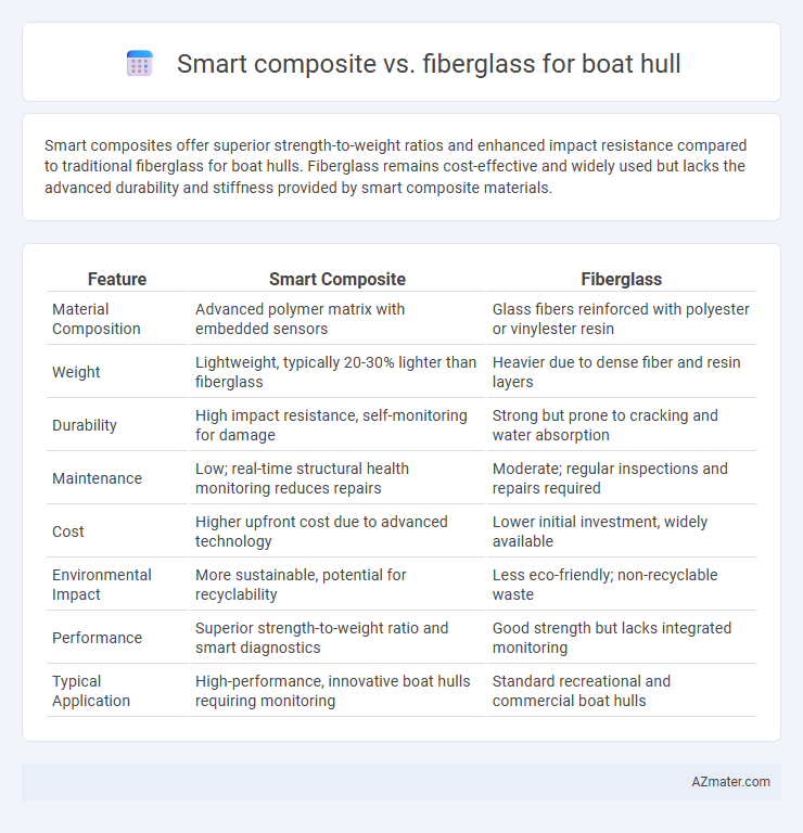 Smart composite vs. fiberglass for boat hull - What is The Difference?