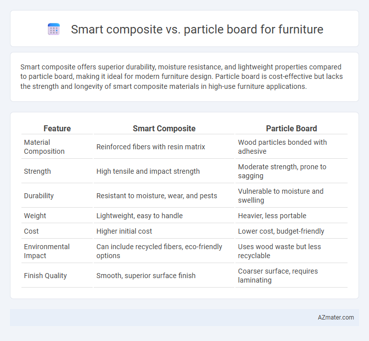 Smart composite vs. particle board for furniture - What is The Difference?