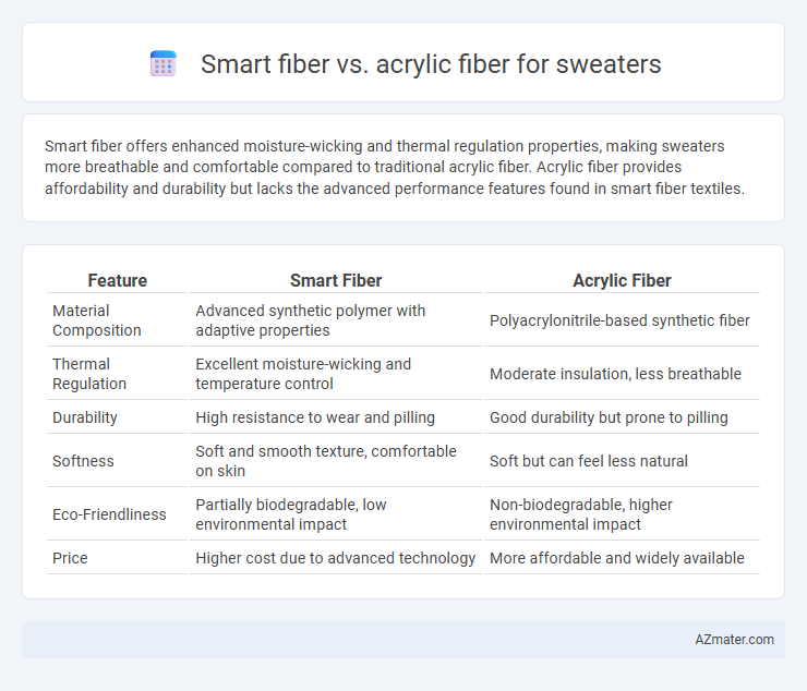 Smart fiber vs. acrylic fiber for sweaters - What is The Difference?