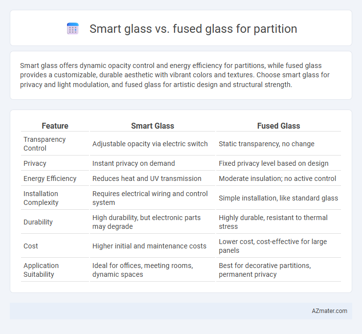 Smart glass vs. fused glass for partition - What is The Difference?